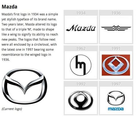 mazda which country car|MAZDA: A Story Behind the Name of “Mazda” .